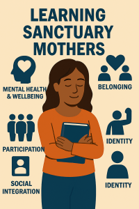 An illustrated infographic titled “Learning, Sanctuary, Mothers” features a calm-looking woman with medium brown skin and long, dark brown wavy hair, standing center against a beige background. She wears an orange shirt and holds a blue book close to her chest. Surrounding her are navy blue icons and headings: Mental Health & Wellbeing (head profile with heart), Participation (three human figures), Social Integration (person within square), Belonging (two figures with heart), and Identity (raised-arm figure, repeated). Colors used include navy blue, orange, and beige. Let me know if you'd like a version that's shorter for a social media post, or more detailed for accessibility platforms.